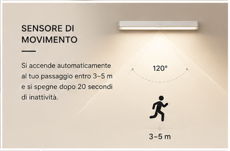 Luce LED con Sensore di Movimento USB 50 cm | Ricaricabile | Senza Fili | Per Cucina, Armadi e Scale